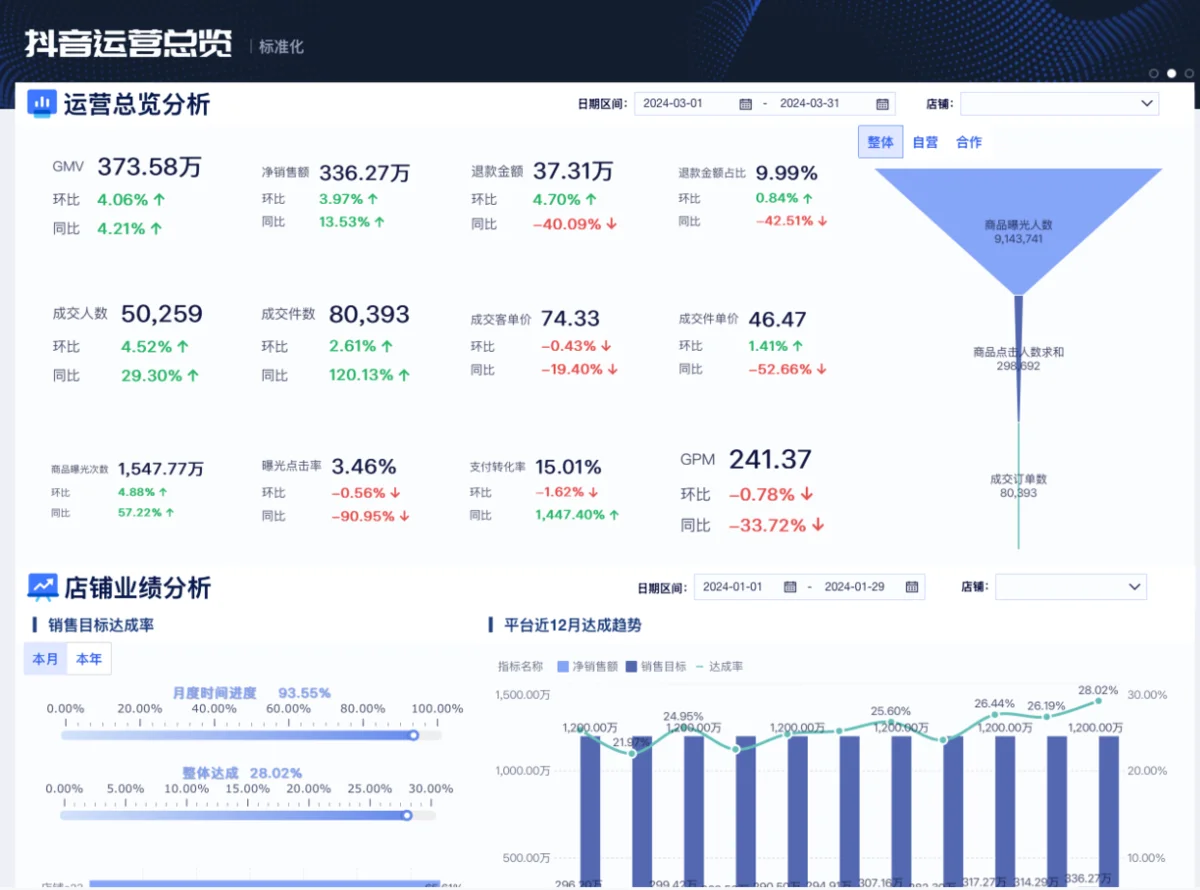 抖音后台数据分析和用户画像